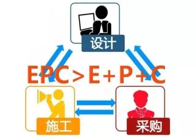 epc资讯工程总承包审计阶段都审些什么怎么审法